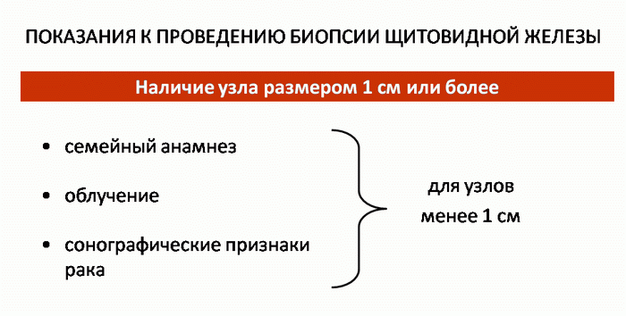 схема